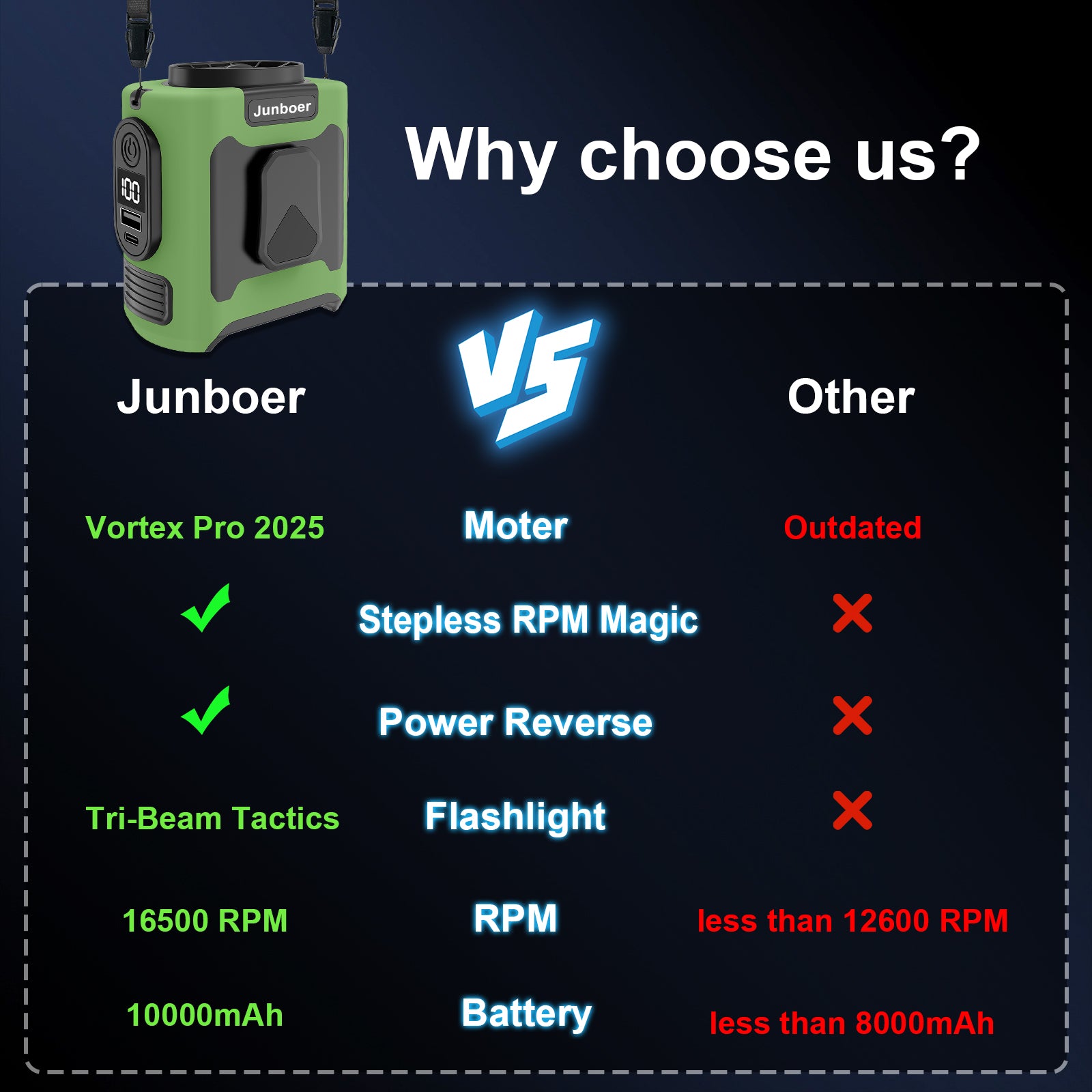 16, 000 Rpm 10000mAh Portable Waist Fan, Clamp On Wearable Belt Personal Fan, Rechargeable Battery Powered, With 5 Speed Levels And Flashlight, Suitable For Outdoor Camping And Travel Army Green